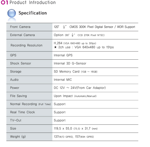 Specifications for Black Box Camera System